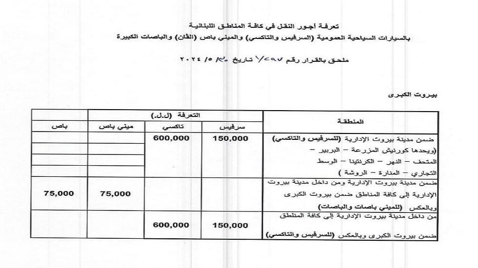 حمية يعلن عن تحديد تعرفة النقل لمختلف وسائل النقل على كافة الأراضي اللبنانية